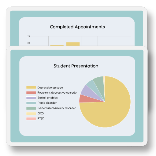 student wellbeing results