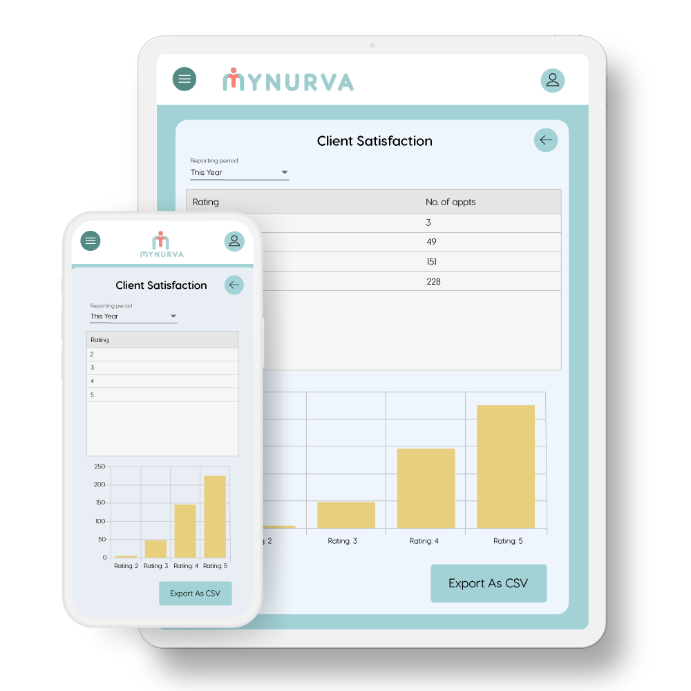 wellbeing data mynurva